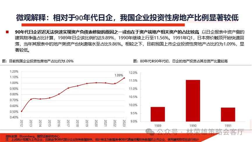 当前市场的两个核心叙事