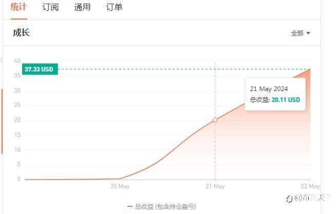 恭喜自己,每天10%,完成任务!