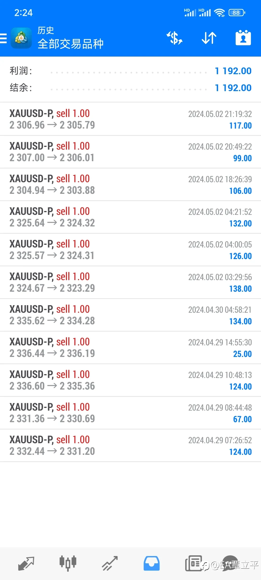🔥趋势黄金本周收益1192美金
