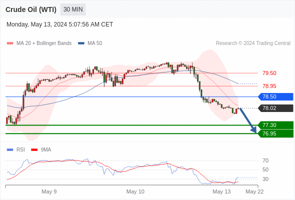 WeTrade TC早午报>>每日策略午报