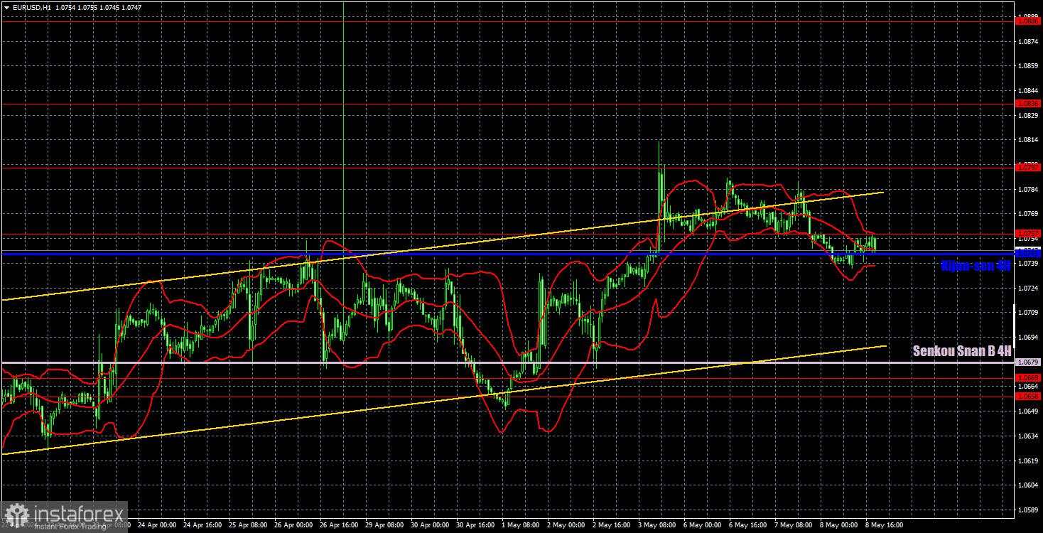 Prospek Untuk EUR/USD Pada 9 Mei. Hari Ketiga Berturut-turut Yang Membosankan Untuk Euro