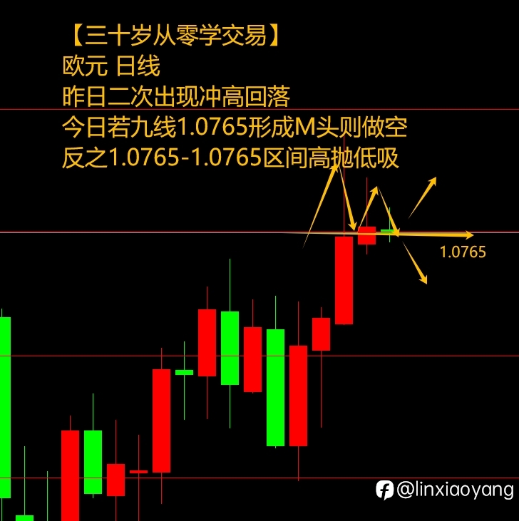 5.7黄金大涨消化非农?(三十岁从零学交易,黄金原油外汇)
