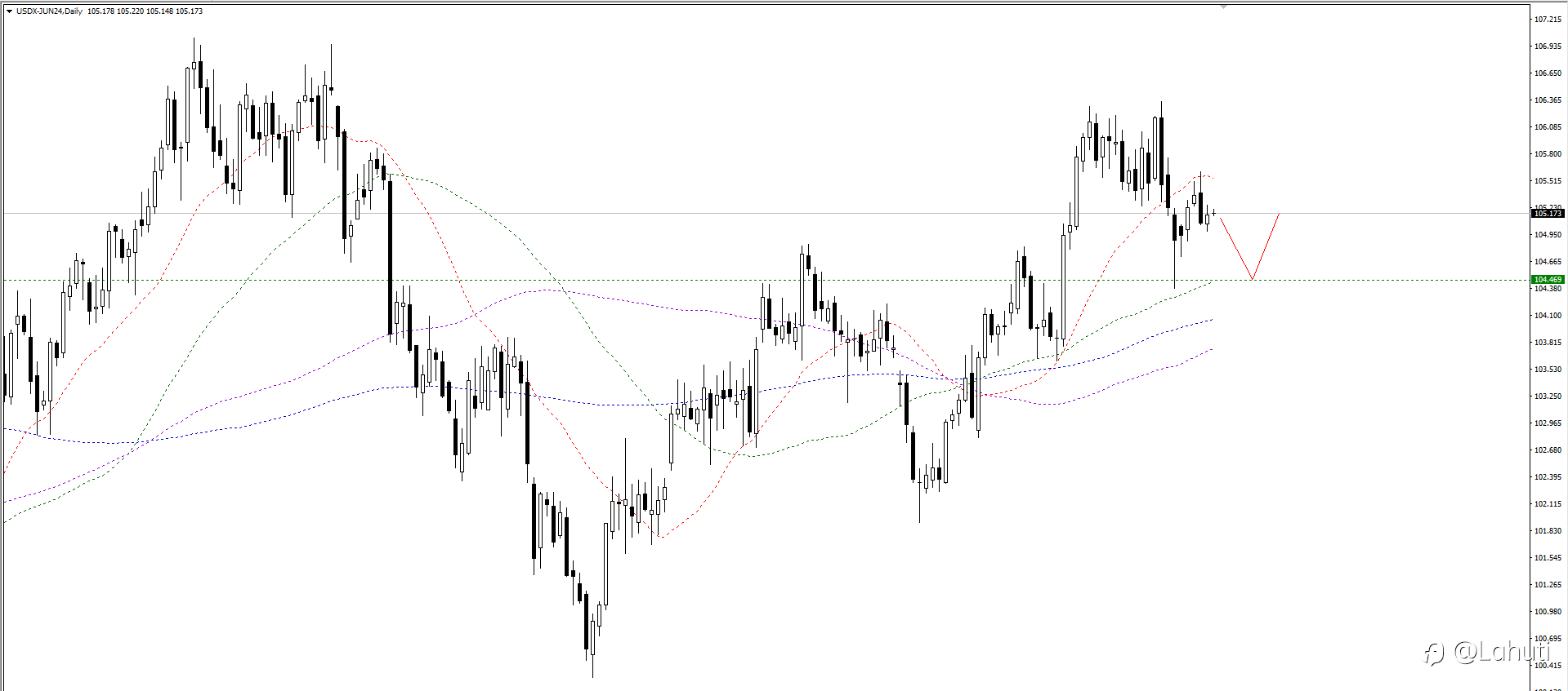 USD 13/5/24