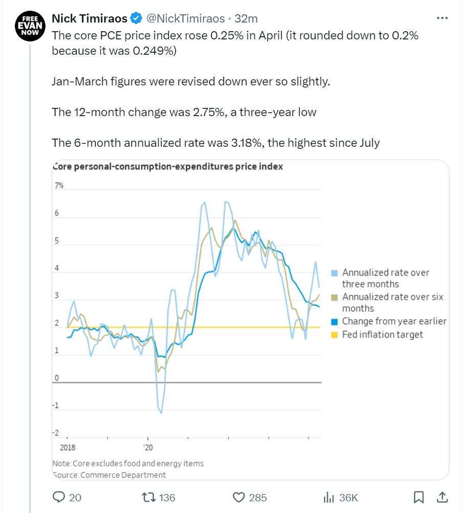 通胀降温！美国4月核心PCE同比创三年新低，消费支出意外下降