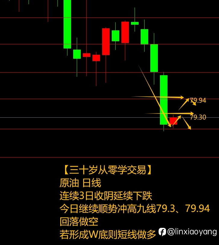 5.2利率决议黄金大涨？（三十岁从零学交易，黄金原油外汇）