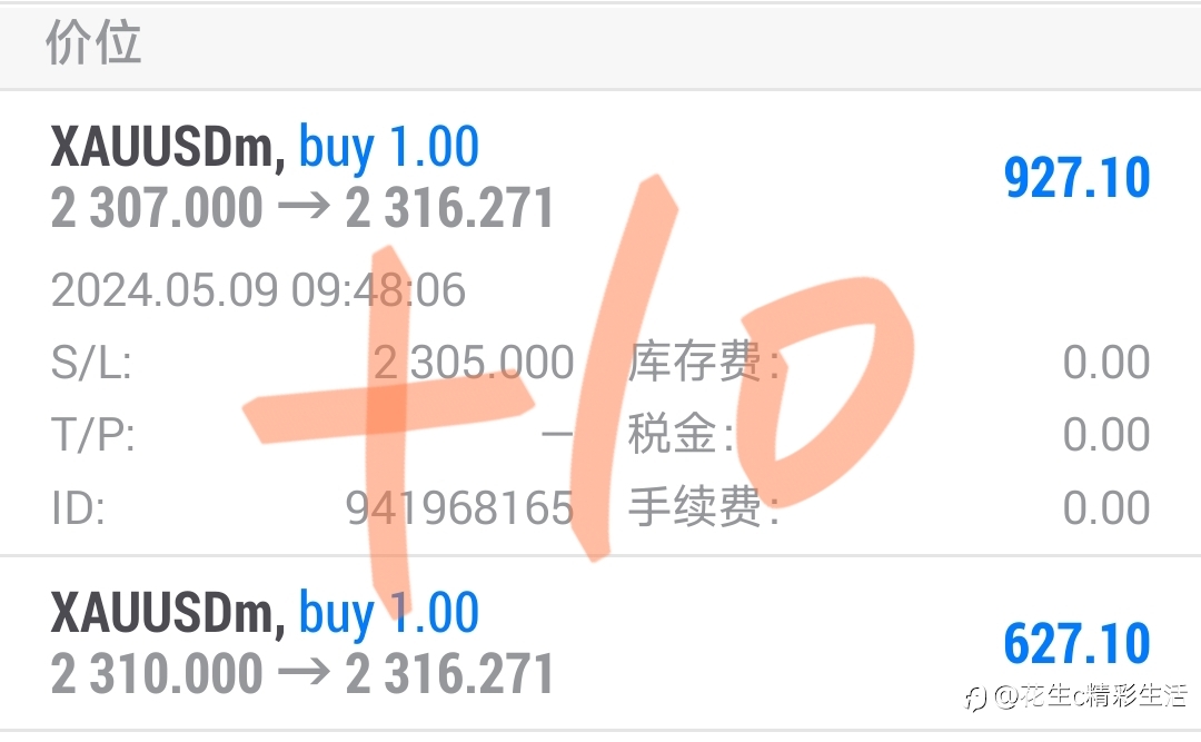 黄金5月9日14:20策略战况