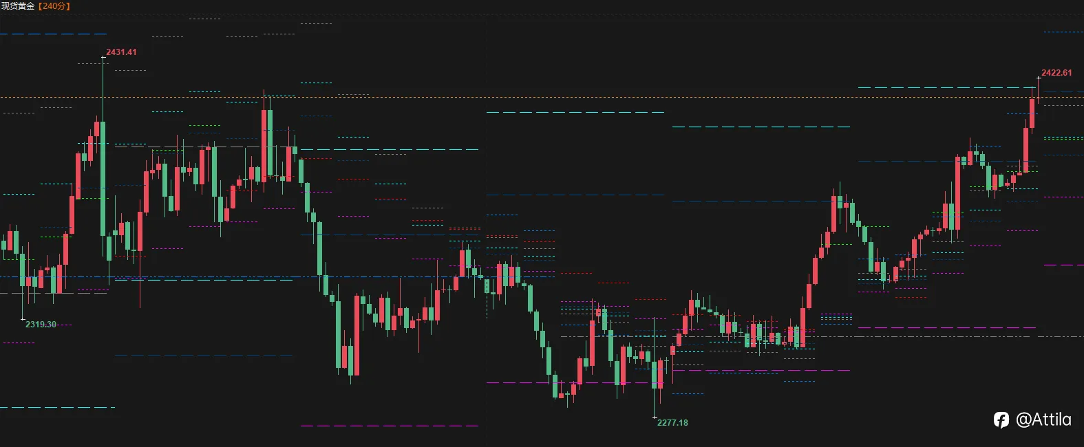 2024年5月20日 现货黄金XAU（二）闪爆大涨