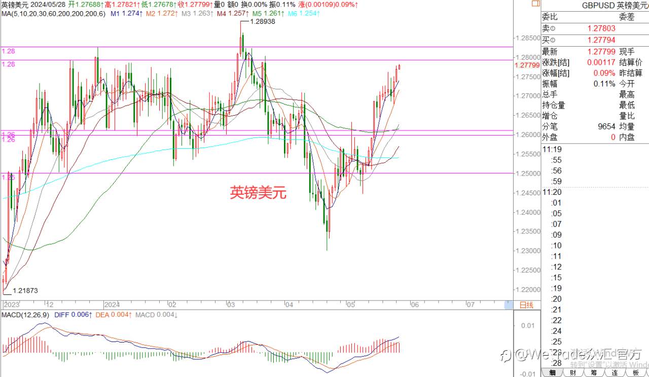 WeTrade 每日汇评>>王萍-策略分析：原油震荡止跌运行