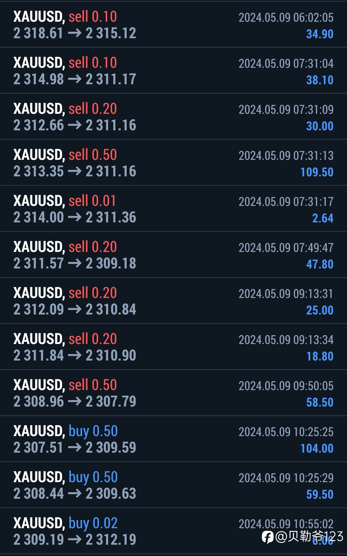 这周博弈 5/6~5/10