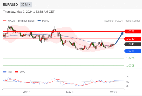 WeTrade TC早午报>>每日策略早报