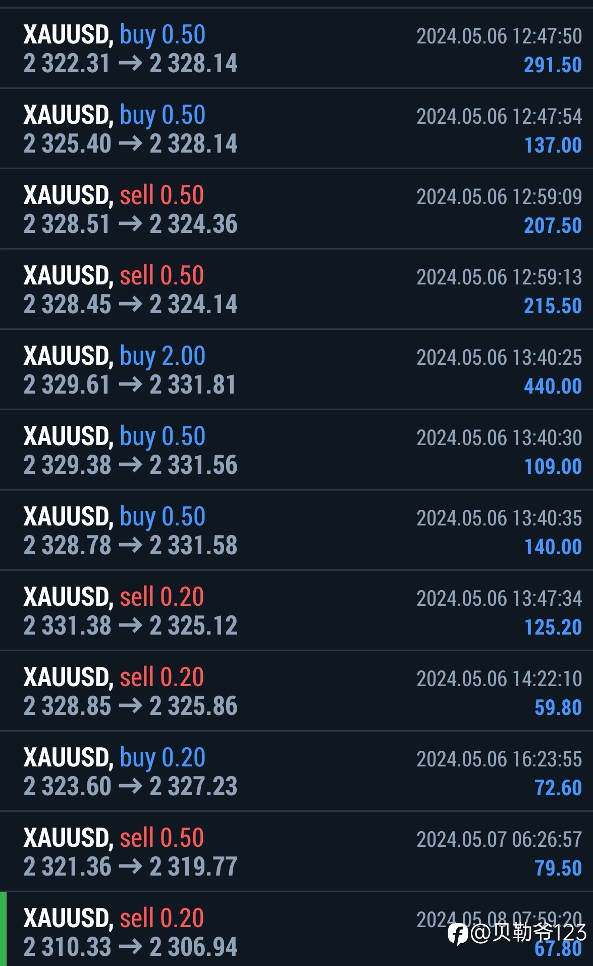 这周博弈 5/6~5/10