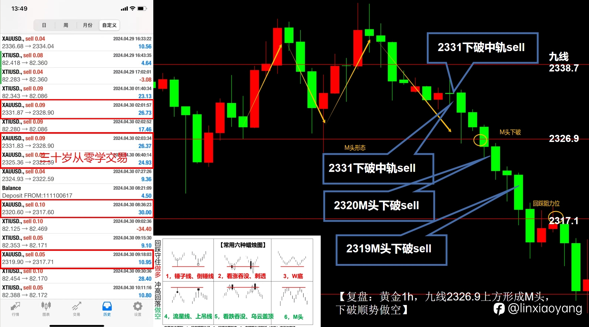 5.1五一假期黄金大跌?(三十岁从零学交易,黄金原油外汇)