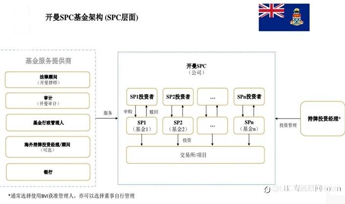 资管新航标：开曼SPC基金的领航之旅