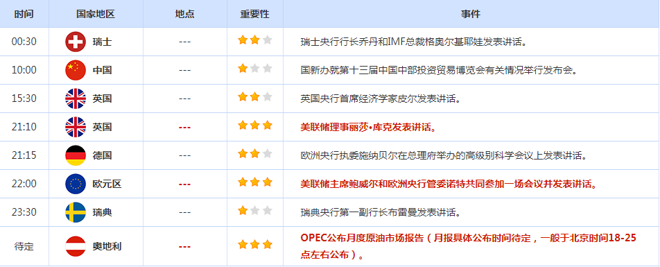CWG资讯:市场预计美国CPI回落,美元指数周一下跌;黄金因获利了结下跌1%,投资者等待本周的关键通胀数据为今年