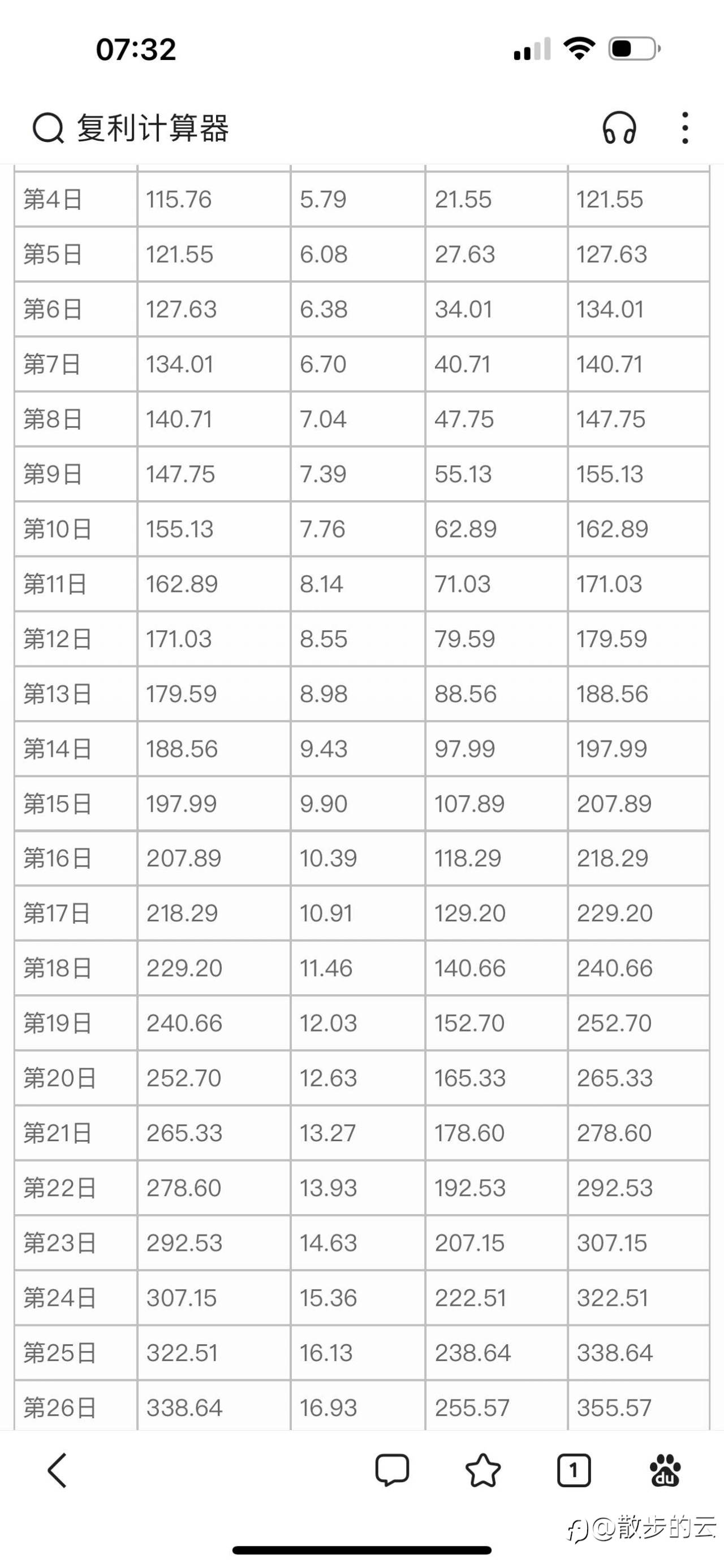 100到10000的历程(第五天)