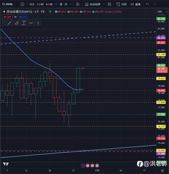 洪老师的每日一篇