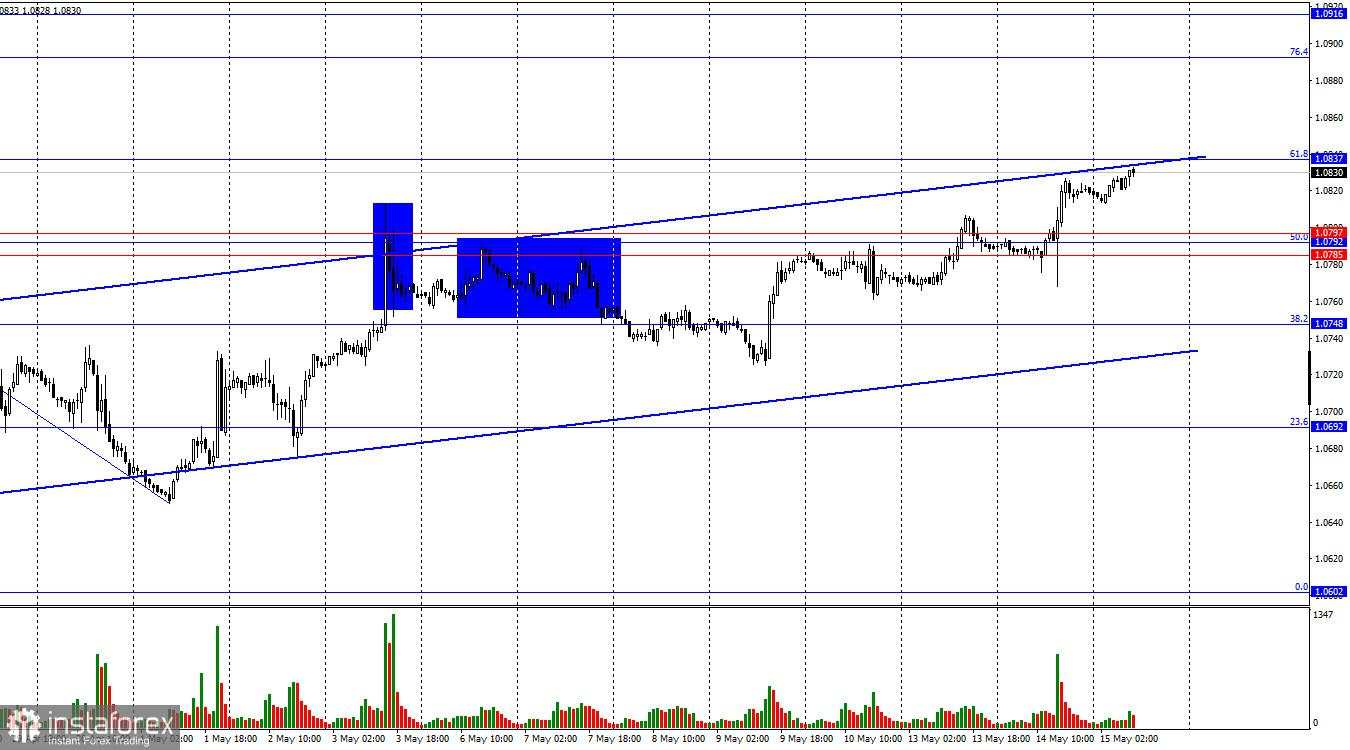 EUR/USD. 15 Mei. Powell memperkirakan penurunan inflasi.