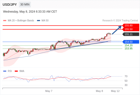 WeTrade TC早午报>>每日策略午报