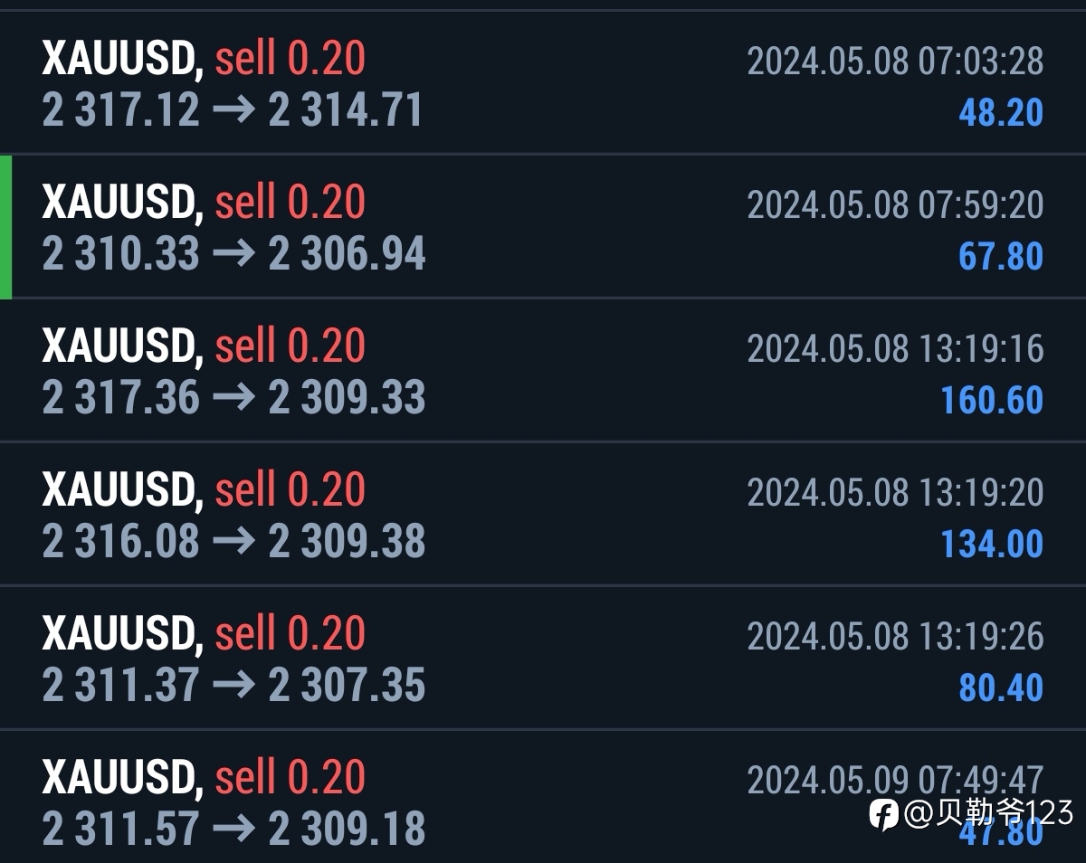 这周博弈 5/6~5/10