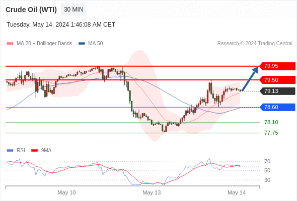 WeTrade TC早午报>>每日策略早报
