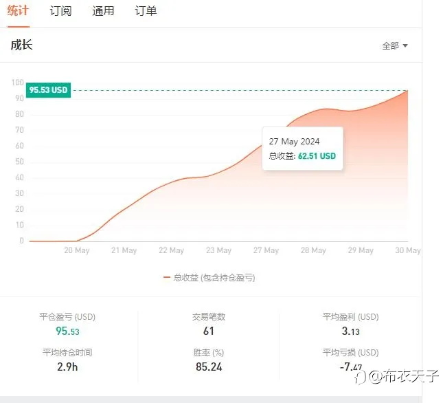 feed image
