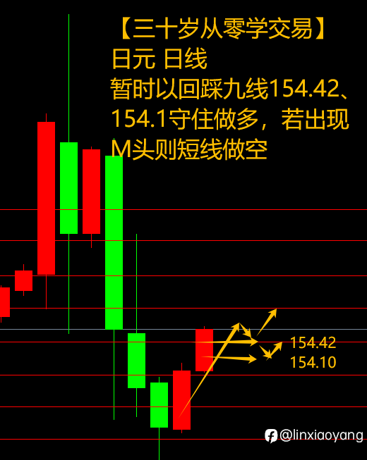 5.7黄金大涨消化非农?(三十岁从零学交易,黄金原油外汇)