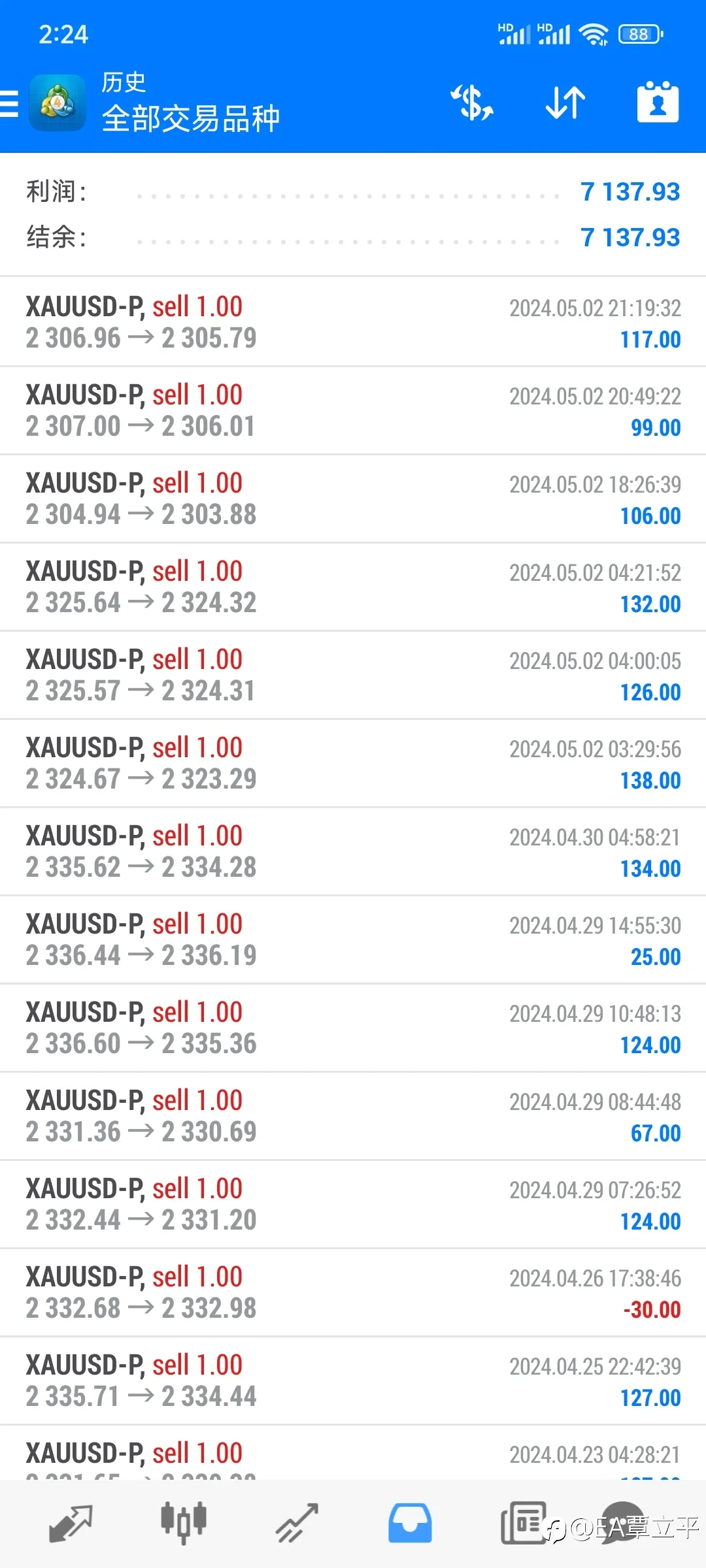 🔥趋势黄金本周收益1192美金