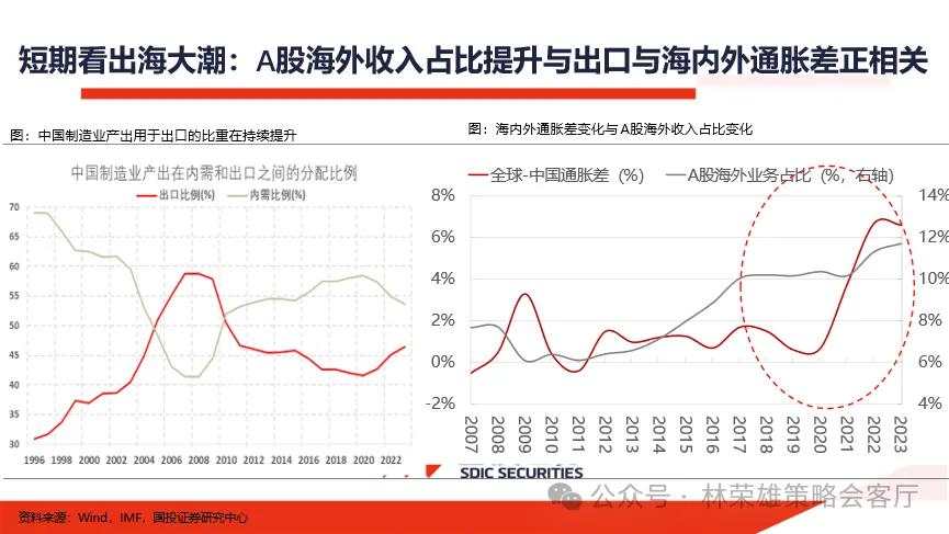 当前市场的两个核心叙事