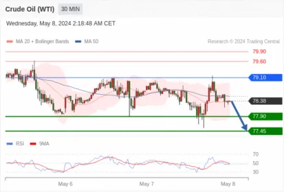 WeTrade TC早午报>>每日策略早报