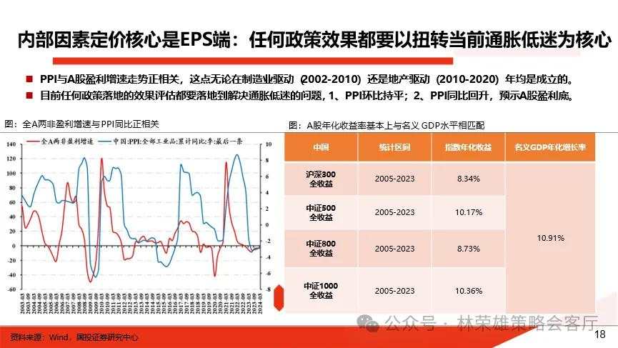 当前市场的两个核心叙事