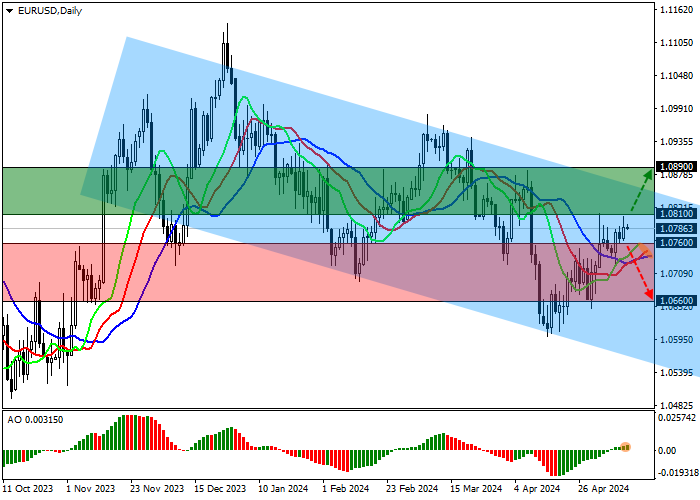 EUR/USD: DINAMIKA INDEKS HARGA KONSUMEN APRIL DI JERMAN BERTEMPAT DENGAN PERAMALAN ANALIS
