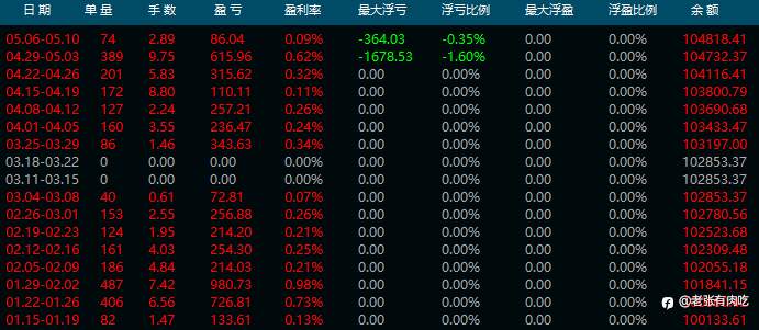 24年4月信号小结