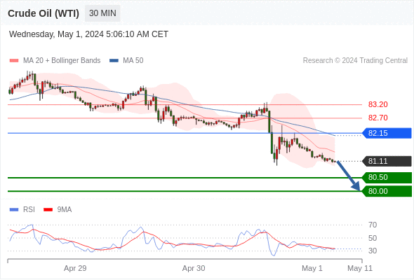 WeTrade TC早午报>>每日策略午报