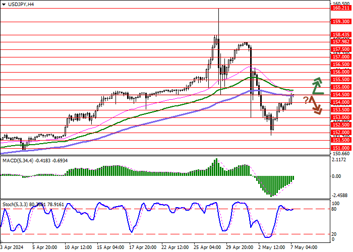USD/JPY: BUSINESS ACTIVITY IN JAPAN'S SERVICES SECTOR DECREASED IN APRIL