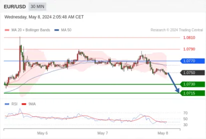 WeTrade TC早午报>>每日策略早报