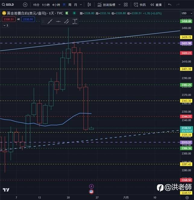 洪老师的每日一篇