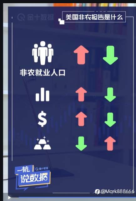 非农数据记住这个规律