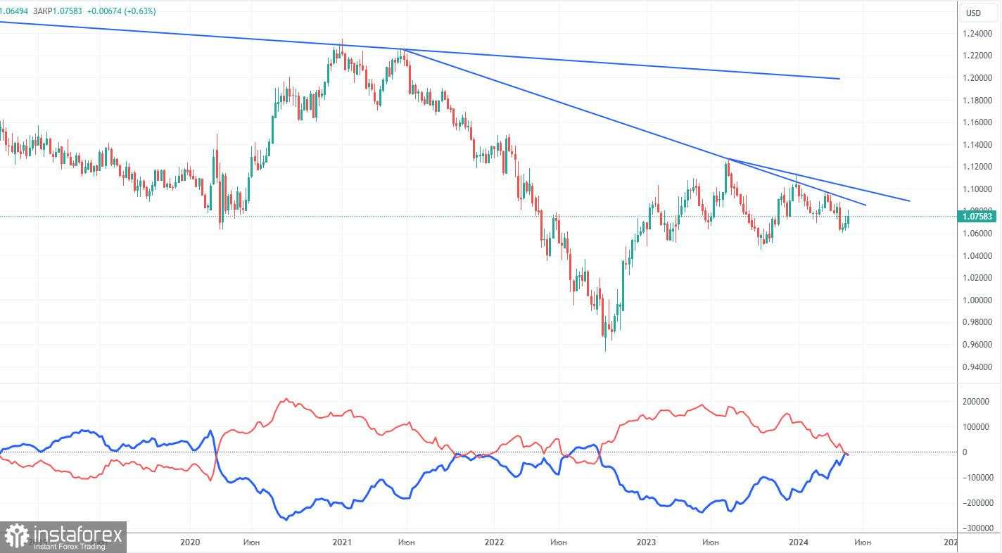 Prospek Untuk EUR/USD Pada 9 Mei. Hari Ketiga Berturut-turut Yang Membosankan Untuk Euro