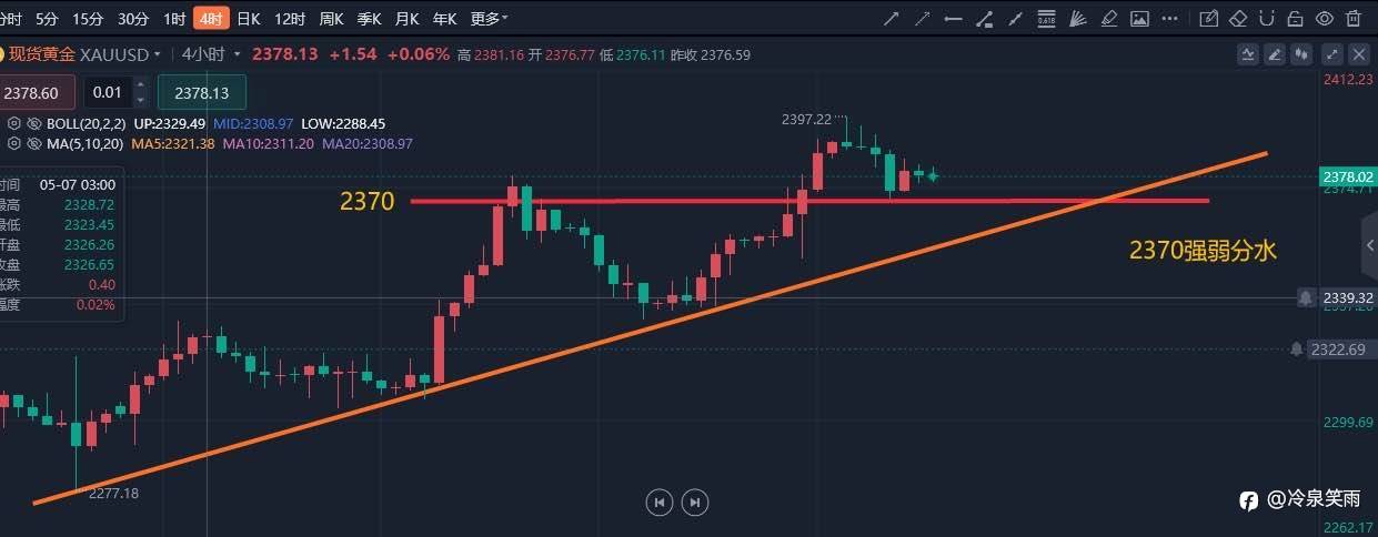 美指反弹金价承压