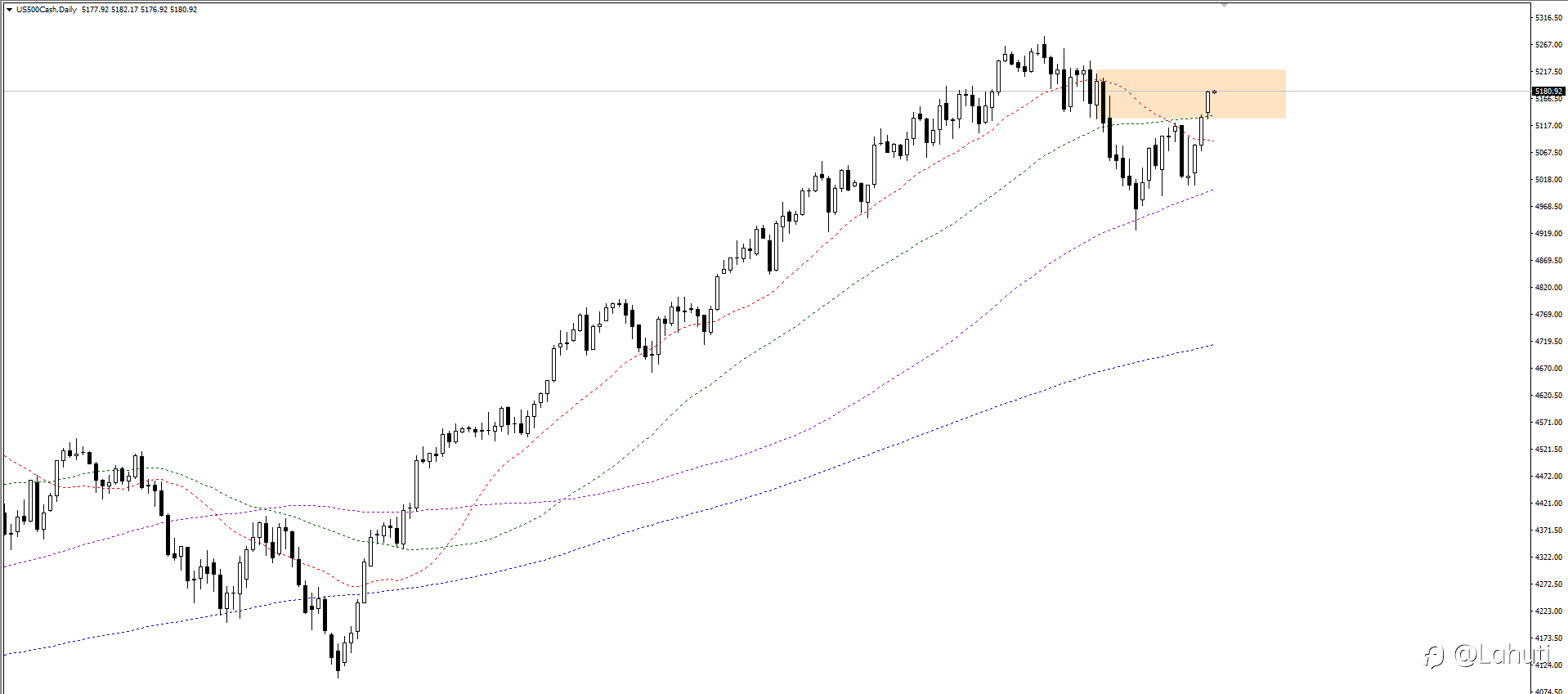 USD 7/5/24