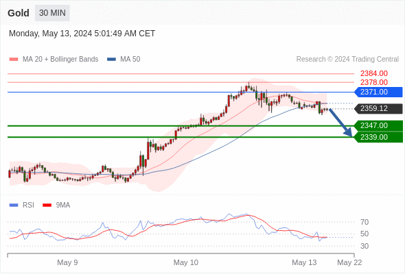 WeTrade TC早午报>>每日策略午报