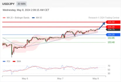 WeTrade TC早午报>>每日策略早报