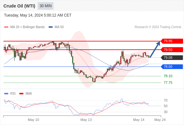 WeTrade TC早午报>>每日策略午报