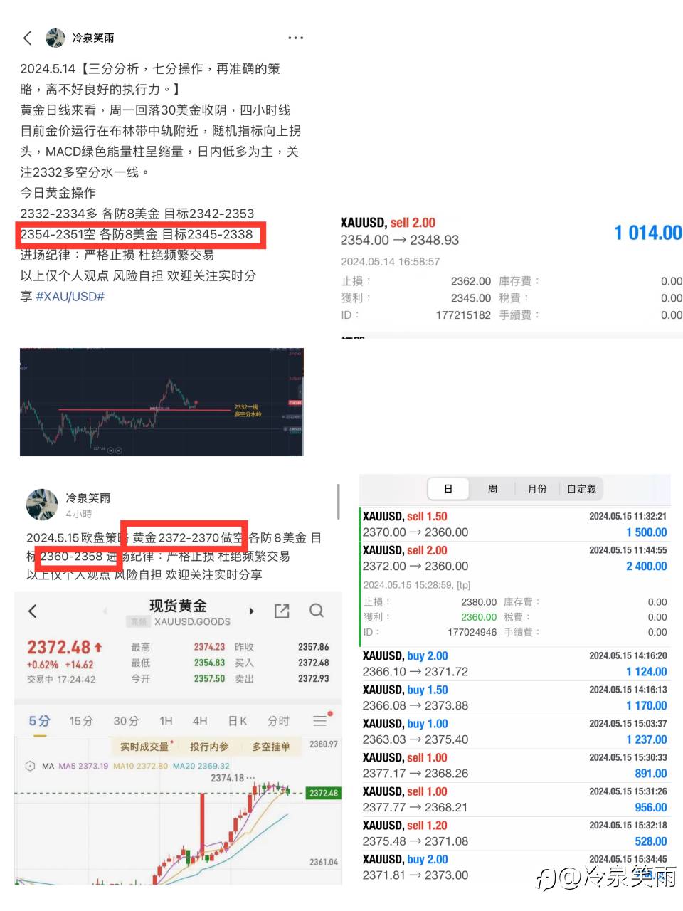 日常复盘2024.5.19