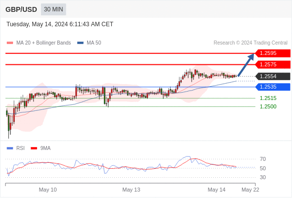 WeTrade TC早午报>>每日策略午报