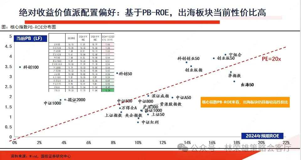 当前市场的两个核心叙事