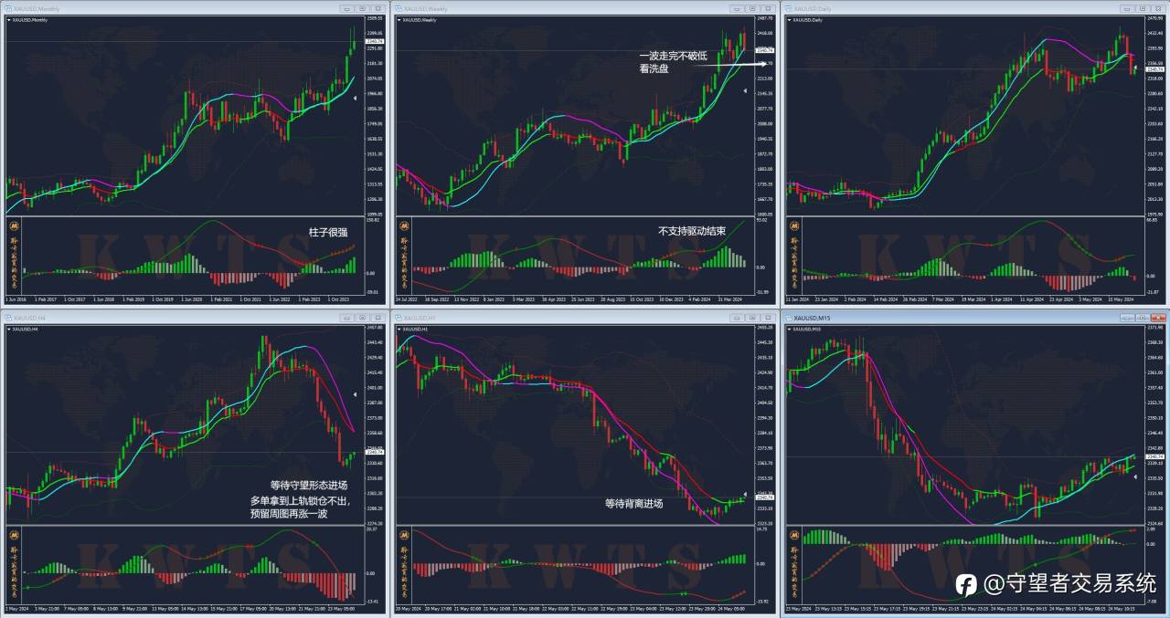 交易规则实战分享-狙击手