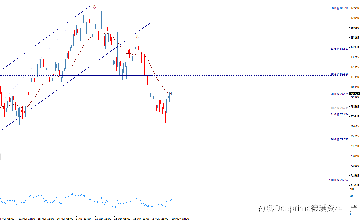 金价突破阻力位–今日预测-10-05-2024