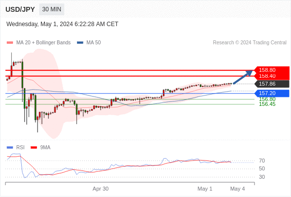 WeTrade TC早午报>>每日策略午报