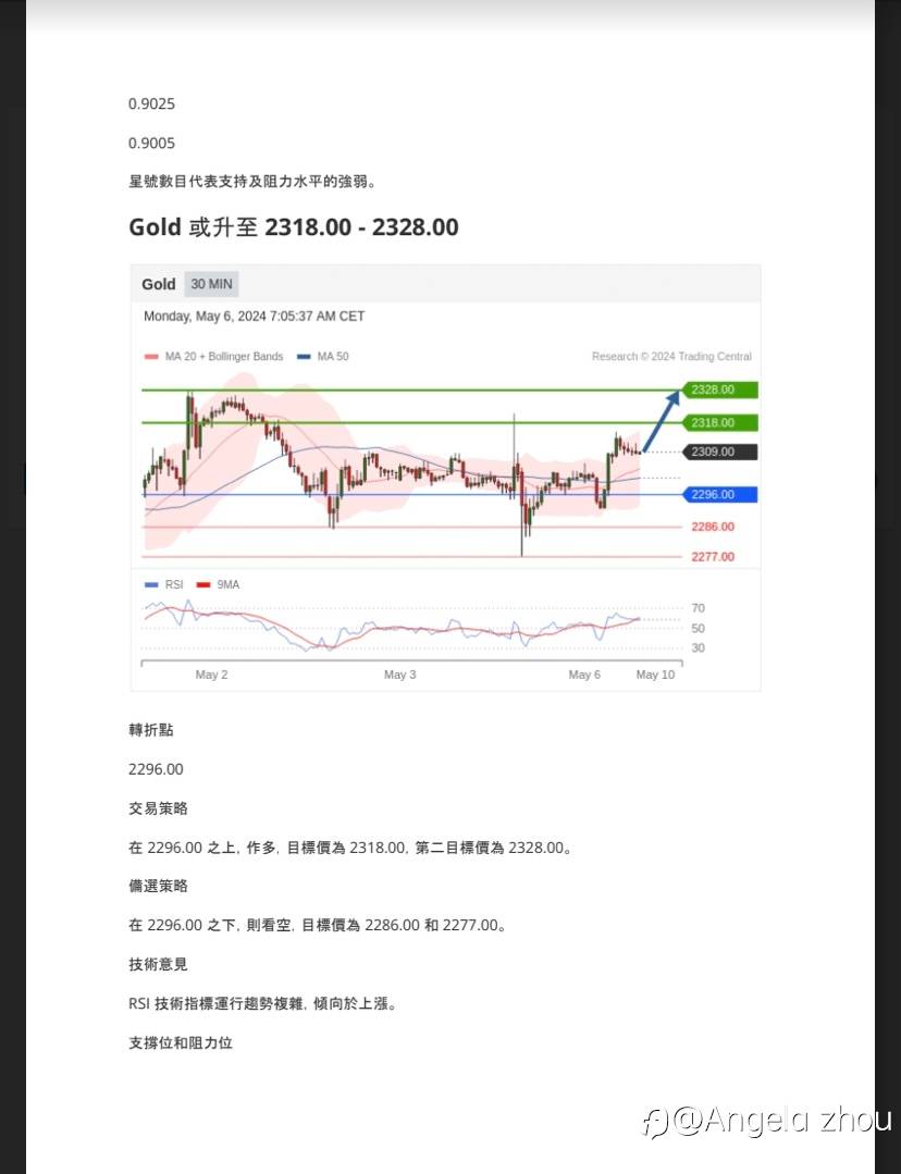 亨达今天交易分析分享